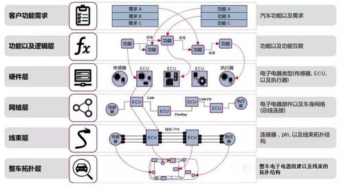 車載通信技術的發展與網絡互聯技術咨詢服務